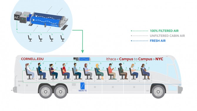 Bus graphic with air filtration system
